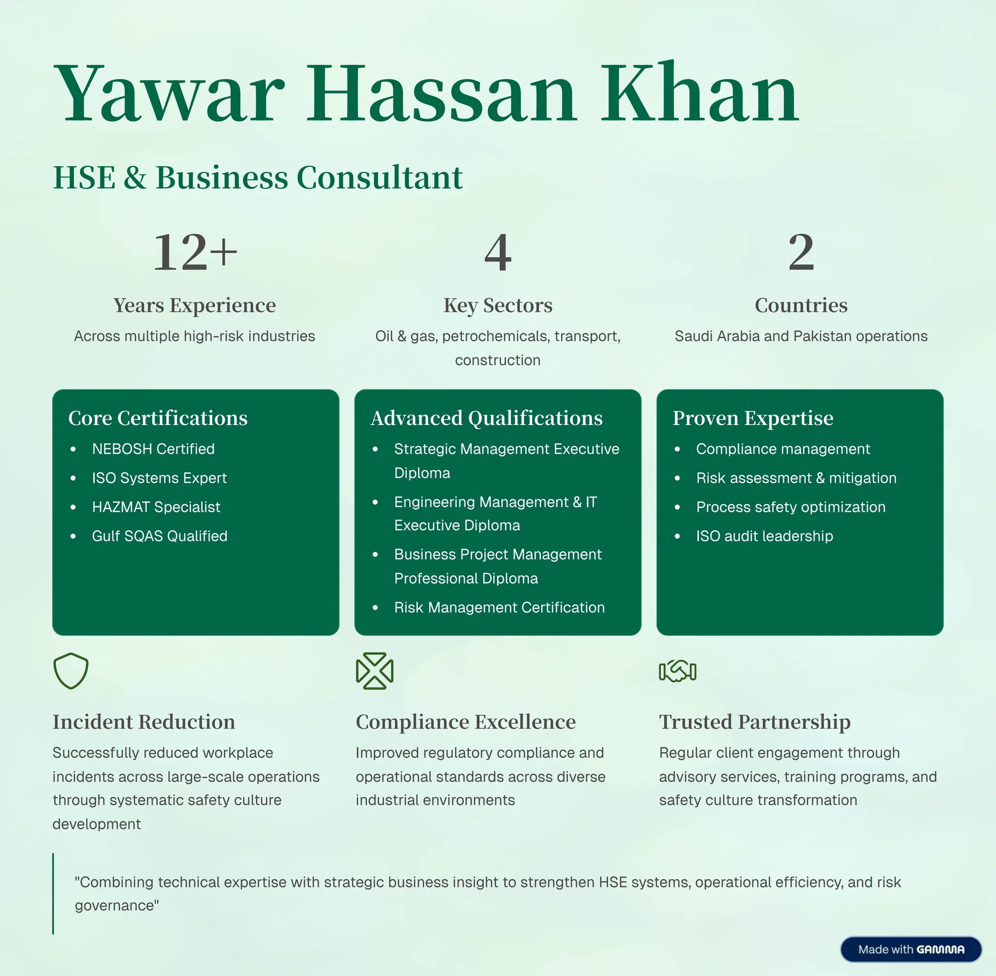 Yawar Hassan Khan
HSE & Business Consultant
+
Years Experience
Across multiple high-risk industries
Key Sectors
Oil & gas, petrochemicals, transport,
construction
Countries
Saudi Arabia and Pakistan operations
Core Certifications
NEBOSH Certified
ISO Systems Expert
HAZMAT Specialist
Gulf SQAS Qualified
Advanced Qualifications
Strategic Management Executive
Diploma
Engineering Management & IT
Executive Diploma
Business Project Management
Professional Diploma
Risk Management Certification
Proven Expertise
Compliance management
Risk assessment & mitigation
Process safety optimization
ISO audit leadership
Incident Reduction
Successfully reduced workplace
incidents across large-scale operations
through systematic safety culture
development
Compliance Excellence
Improved regulatory compliance and
operational standards across diverse
industrial environments
Trusted Partnership
Regular client engagement through
advisory services, training programs, and
safety culture transformation
"Combining technical expertise with strategic business insight to strengthen HSE systems, operational efficiency, and risk
governance"
 