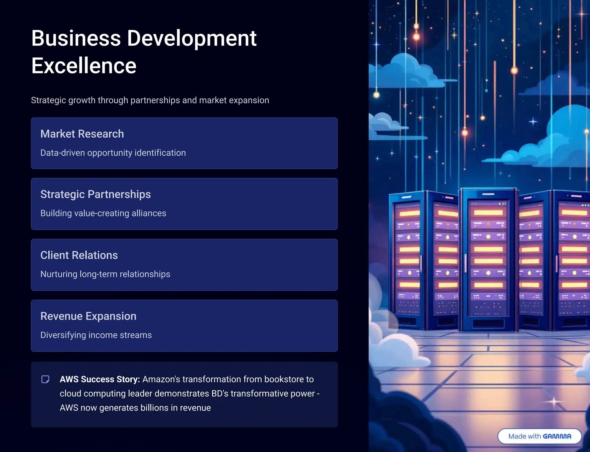 Business Development
Excellence
Strategic growth through partnerships and market expansion
Market Research
Data-driven opportunity identification
Strategic Partnerships
Building value-creating alliances
Client Relations
Nurturing long-term relationships
Revenue Expansion
Diversifying income streams
AWS Success Story: Amazon's transformation from bookstore to
cloud computing leader demonstrates BD's transformative power -
AWS now generates billions in revenue
 