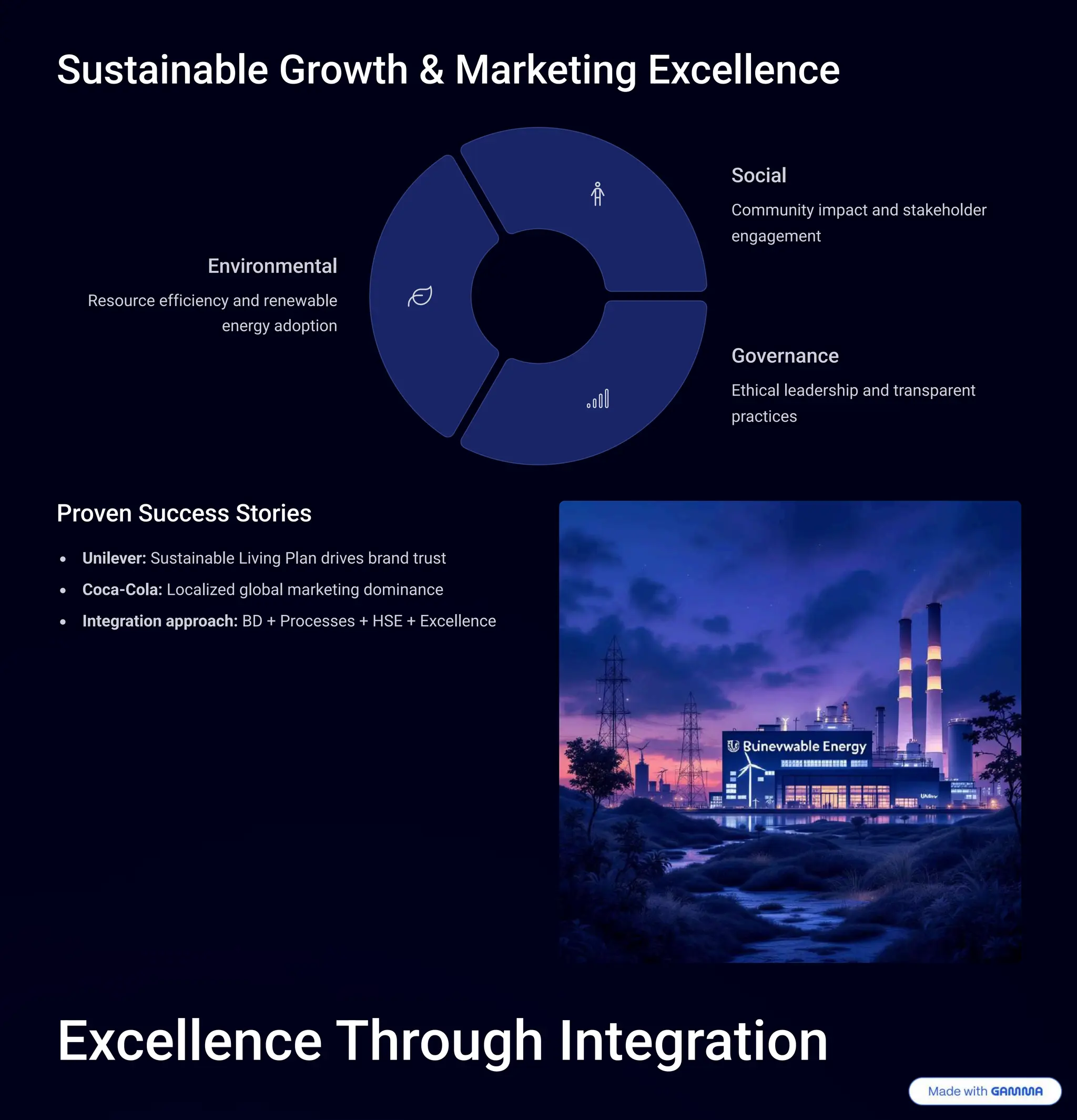 Sustainable Growth & Marketing Excellence
Proven Success Stories
Unilever: Sustainable Living Plan drives brand trust
Coca-Cola: Localized global marketing dominance
Integration approach: BD + Processes + HSE + Excellence
Excellence Through Integration
Environmental
Resource efficiency and renewable
energy adoption
Social
Community impact and stakeholder
engagement
Governance
Ethical leadership and transparent
practices
 