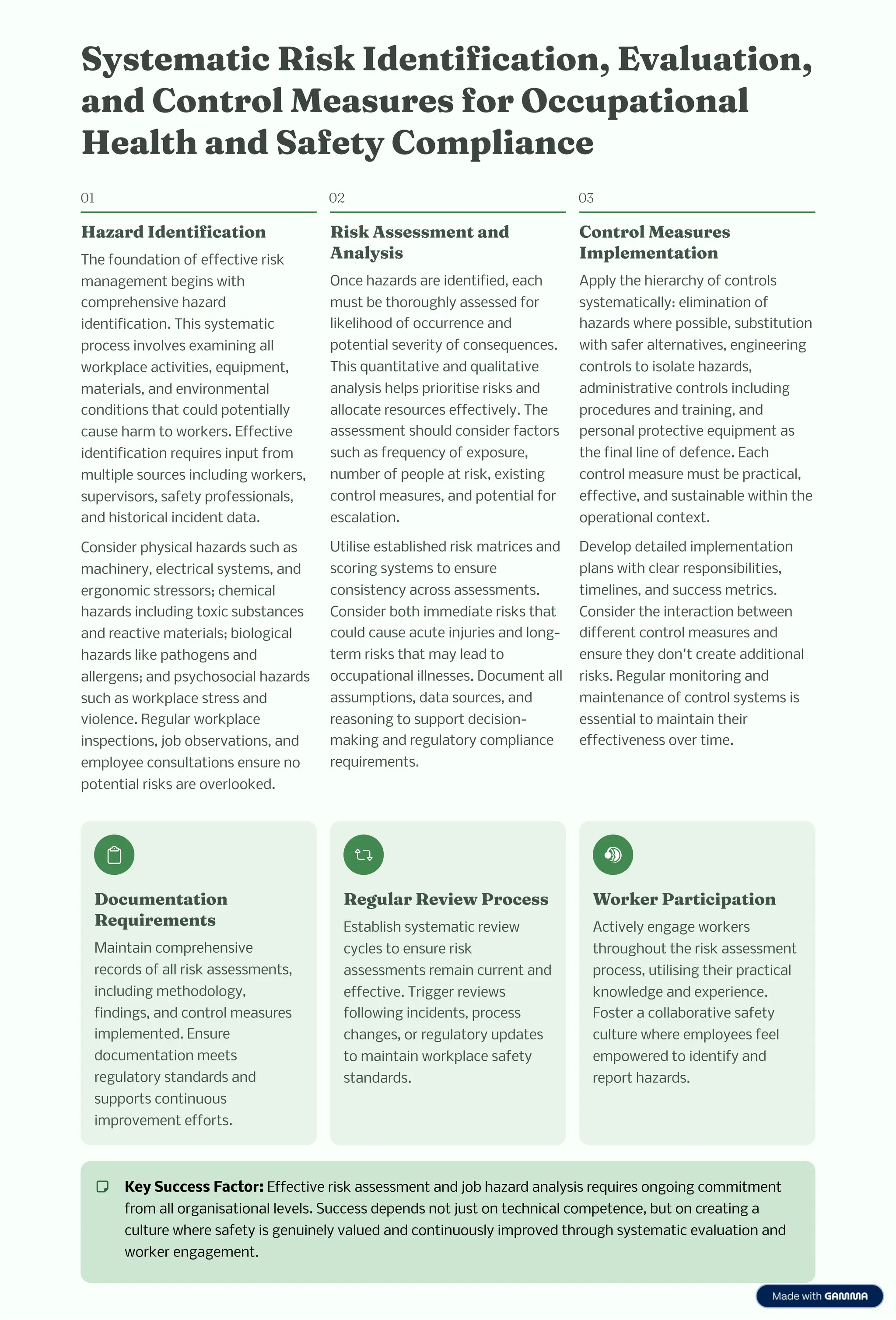 Sy te atic Ri k Ide tificatio , Evaluatio ,
a d Co trol Mea ure for Occupatio al
Healt a d Safety Co plia ce
01
Hazard Ide tificatio
The foundation of effective risk
management begins with
comprehensive hazard
identification. This systematic
process involves examining all
workplace activities, equipment,
materials, and environmental
conditions that could potentially
cause harm to workers. Effective
identification requires input from
multiple sources including workers,
supervisors, safety professionals,
and historical incident data.
Consider physical hazards such as
machinery, electrical systems, and
ergonomic stressors; chemical
hazards including toxic substances
and reactive materials; biological
hazards like pathogens and
allergens; and psychosocial hazards
such as workplace stress and
violence. Regular workplace
inspections, job observations, and
employee consultations ensure no
potential risks are overlooked.
02
Ri k A e e t a d
A aly i
Once hazards are identified, each
must be thoroughly assessed for
likelihood of occurrence and
potential severity of consequences.
This quantitative and qualitative
analysis helps prioritise risks and
allocate resources effectively. The
assessment should consider factors
such as frequency of exposure,
number of people at risk, existing
control measures, and potential for
escalation.
Utilise established risk matrices and
scoring systems to ensure
consistency across assessments.
Consider both immediate risks that
could cause acute injuries and long-
term risks that may lead to
occupational illnesses. Document all
assumptions, data sources, and
reasoning to support decision-
making and regulatory compliance
requirements.
03
Co trol Mea ure
I ple e tatio
Apply the hierarchy of controls
systematically: elimination of
hazards where possible, substitution
with safer alternatives, engineering
controls to isolate hazards,
administrative controls including
procedures and training, and
personal protective equipment as
the final line of defence. Each
control measure must be practical,
effective, and sustainable within the
operational context.
Develop detailed implementation
plans with clear responsibilities,
timelines, and success metrics.
Consider the interaction between
different control measures and
ensure they don't create additional
risks. Regular monitoring and
maintenance of control systems is
essential to maintain their
effectiveness over time.
Docu e tatio
Require e t
Maintain comprehensive
records of all risk assessments,
including methodology,
findings, and control measures
implemented. Ensure
documentation meets
regulatory standards and
supports continuous
improvement efforts.
Regular Review Proce
Establish systematic review
cycles to ensure risk
assessments remain current and
effective. Trigger reviews
following incidents, process
changes, or regulatory updates
to maintain workplace safety
standards.
Worker Participatio
Actively engage workers
throughout the risk assessment
process, utilising their practical
knowledge and experience.
Foster a collaborative safety
culture where employees feel
empowered to identify and
report hazards.
Key Success Factor: Effective risk assessment and job hazard analysis requires ongoing commitment
from all organisational levels. Success depends not just on technical competence, but on creating a
culture where safety is genuinely valued and continuously improved through systematic evaluation and
worker engagement.
 