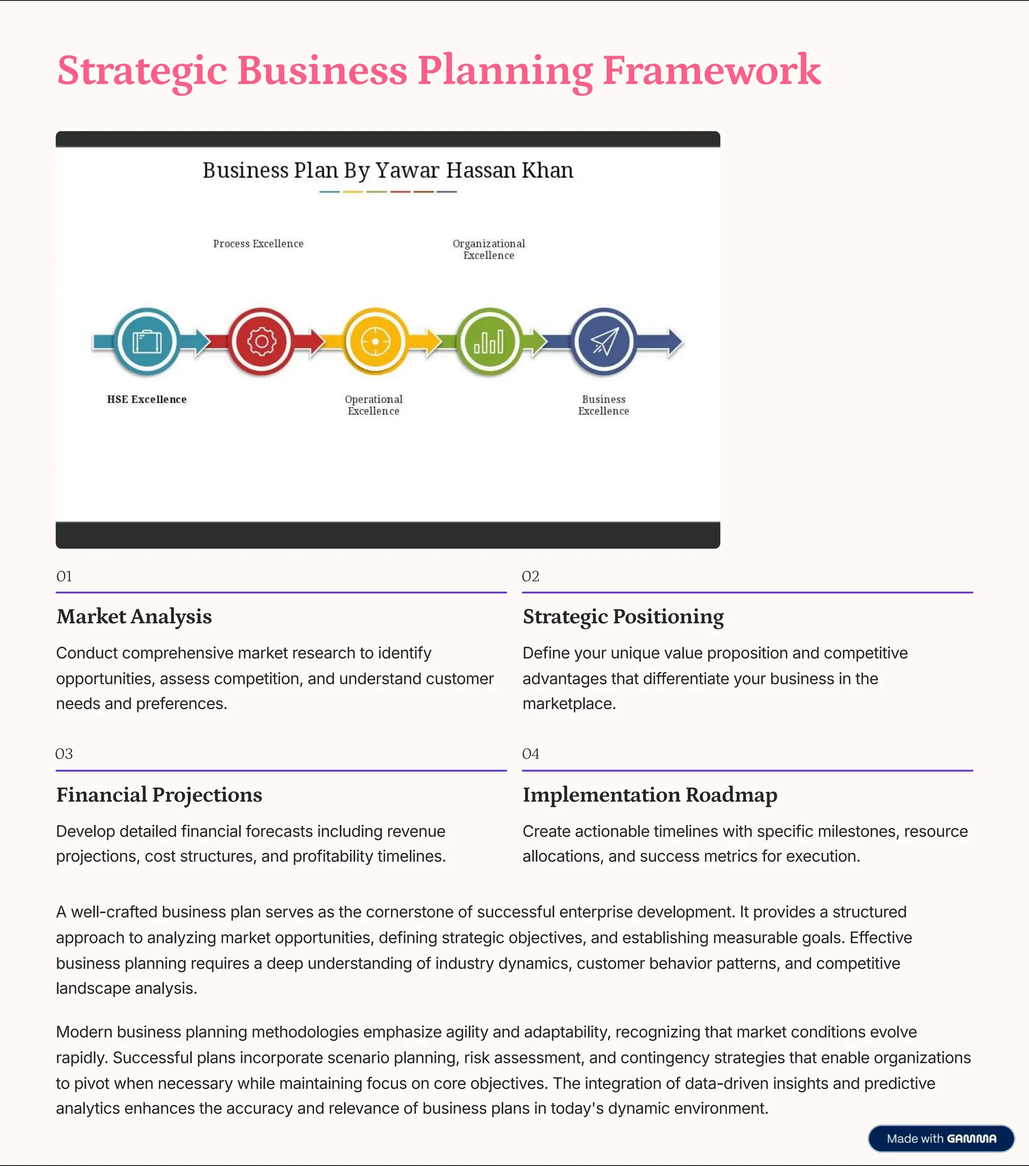 Strategic Business Planning Framework
01
Market Analysis
Conduct comprehensive market research to identify
opportunities, assess competition, and understand customer
needs and preferences.
02
Strategic Positioning
Define your unique value proposition and competitive
advantages that differentiate your business in the
marketplace.
03
Financial Projections
Develop detailed financial forecasts including revenue
projections, cost structures, and profitability timelines.
04
Implementation Roadmap
Create actionable timelines with specific milestones, resource
allocations, and success metrics for execution.
A well-crafted business plan serves as the cornerstone of successful enterprise development. It provides a structured
approach to analyzing market opportunities, defining strategic objectives, and establishing measurable goals. Effective
business planning requires a deep understanding of industry dynamics, customer behavior patterns, and competitive
landscape analysis.
Modern business planning methodologies emphasize agility and adaptability, recognizing that market conditions evolve
rapidly. Successful plans incorporate scenario planning, risk assessment, and contingency strategies that enable organizations
to pivot when necessary while maintaining focus on core objectives. The integration of data-driven insights and predictive
analytics enhances the accuracy and relevance of business plans in today's dynamic environment.
 
