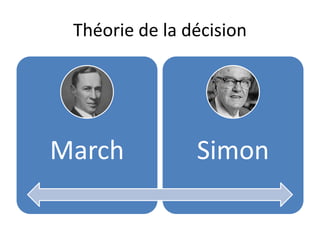 Théorie de la décision
March Simon
 