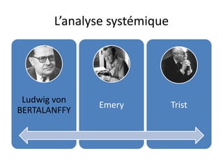 L’analyse systémique
Ludwig von
BERTALANFFY
Emery Trist
 
