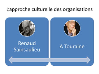 L’approche culturelle des organisations
Renaud
Sainsaulieu
A Touraine
 