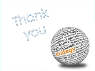 History of Management