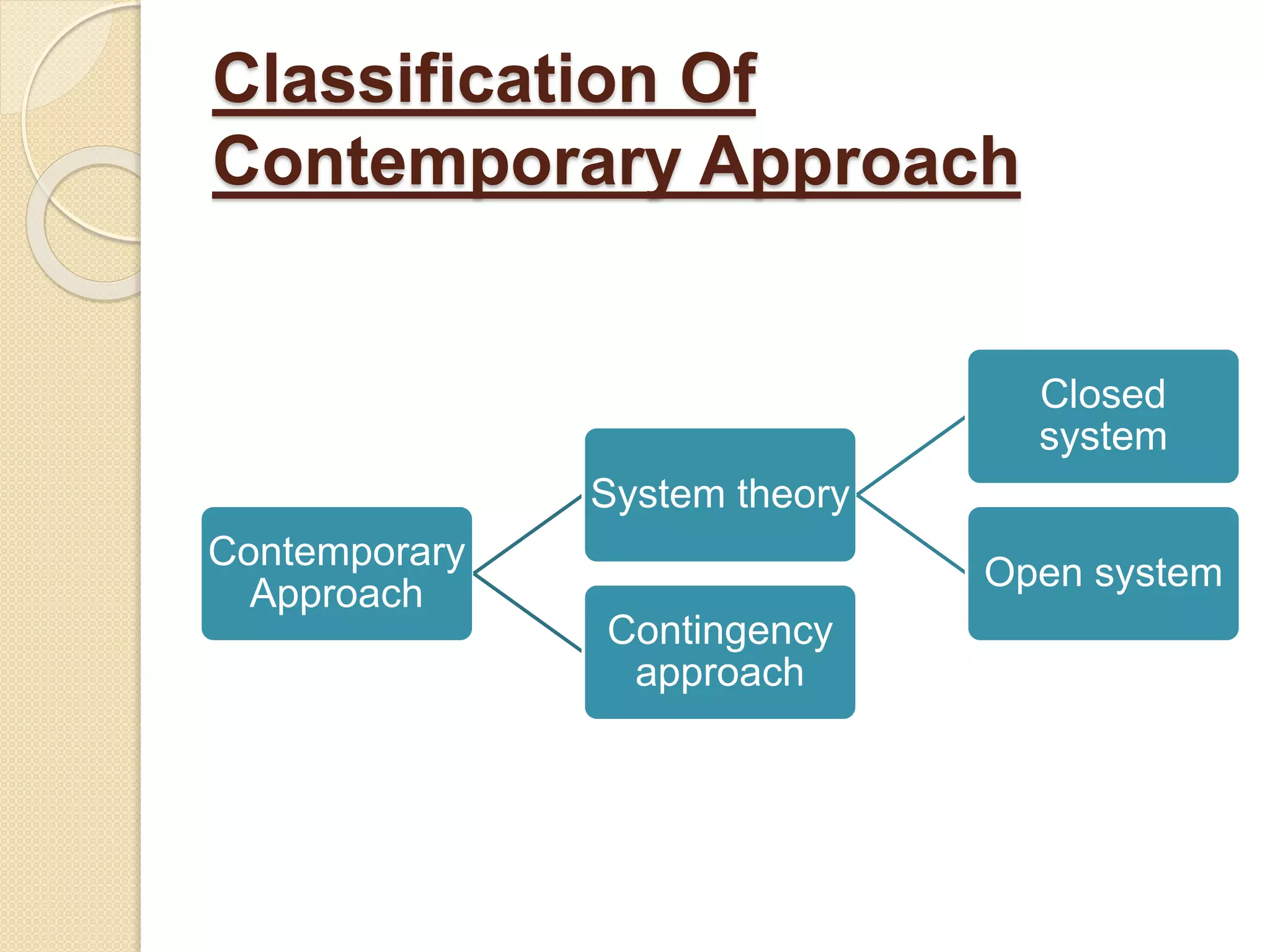 Classification Of
Contemporary Approach
Contemporary
Approach
System theory
Closed
system
Open system
Contingency
approach
 