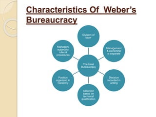 Characteristics Of Weber’s
Bureaucracy
The Ideal
Bureaucracy
Division of
labor
Management
& ownership
is separate
Decision
recorded in
writing
Selection
based on
technical
qualification
Position
organized in
hierarchy
Managers
subject to
rules &
procedures
 
