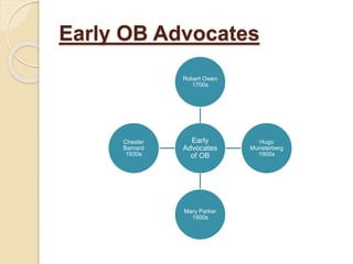 Early OB Advocates
Early
Advocates
of OB
Robert Owen
1700s
Hugo
Munsterberg
1900s
Mary Parker
1900s
Chester
Barnard
1930s
 