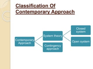 Classification Of
Contemporary Approach
Contemporary
Approach
System theory
Closed
system
Open system
Contingency
approach
 