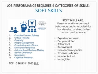 JOB PERFORMANCE REQUIRES 4 CATEGORIES OF SKILLS :
SOFT SKILLS
TOP 10 SKILLS in 2020 (link)
SOFT SKILLS ARE:
Personal and i...