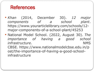 References
 Khan (2014, December 30). 12 major
components of a school plant.
https://www.yourarticlelibrary.com/schools/12-
major-components-of-a-school-plant/45253
 National Model School. (2022, August 30). The
importance of having a good school
infrastructure. NMS
CBSE. https://www.nationalmodelcbse.edu.in/p
ost/the-importance-of-having-a-good-school-
infrastructure
 