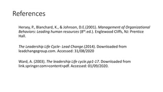 References
Hersey, P., Blanchard, K., & Johnson, D.E.(2001). Management of Organizational
Behaviors: Leading human resources (8th.ed.). Englewood Cliffs, NJ: Prentice
Hall.
The Leadership Life Cycle- Lead Change.(2014). Downloaded from
leadchangegroup.com. Accessed: 31/08/2020
Ward, A. (2003). The leadership Life cycle.pp1-17. Downloaded from
link.springer.com>content>pdf. Accessed: 01/09/2020.
 