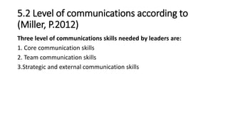 5.2 Level of communications according to
(Miller, P.2012)
Three level of communications skills needed by leaders are:
1. Core communication skills
2. Team communication skills
3.Strategic and external communication skills
 
