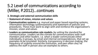 5.2 Level of communications according to
(Miller, P.2012)…continues
3. Strategic and external communication skills
• Statement of vision, mission and values
• Communication systems e.g. manual and paper based reporting systems,
information technology systems(emails) and statement of policies and
procedures. These must work to align with and reinforce the organization’s
mission, vision and values
• Leaders as communication role models- by setting the standard for
communication. Leaders set the climate for communications with staff
members and other leaders. i.e. when a leader communicate either
individually, in groups, by email and internal correspondences, that set up
examples to be emulated. Similarly, transparency in decision making, the
frequency of visibility around the institution, and own often she/ he
address the staff in person also set examples to others.
 