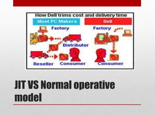 JIT VS Normal operative
model