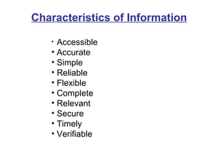 Characteristics of Information Accessible Accurate Simple Reliable Flexible Complete Relevant Secure Timely Verifiable 