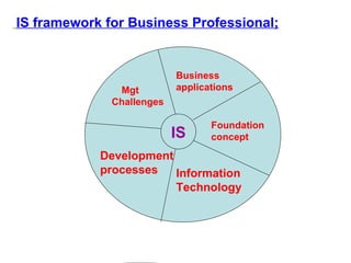 IS framework for Business Professional; IS Information Technology Development processes Foundation  concept Business applications Mgt Challenges 