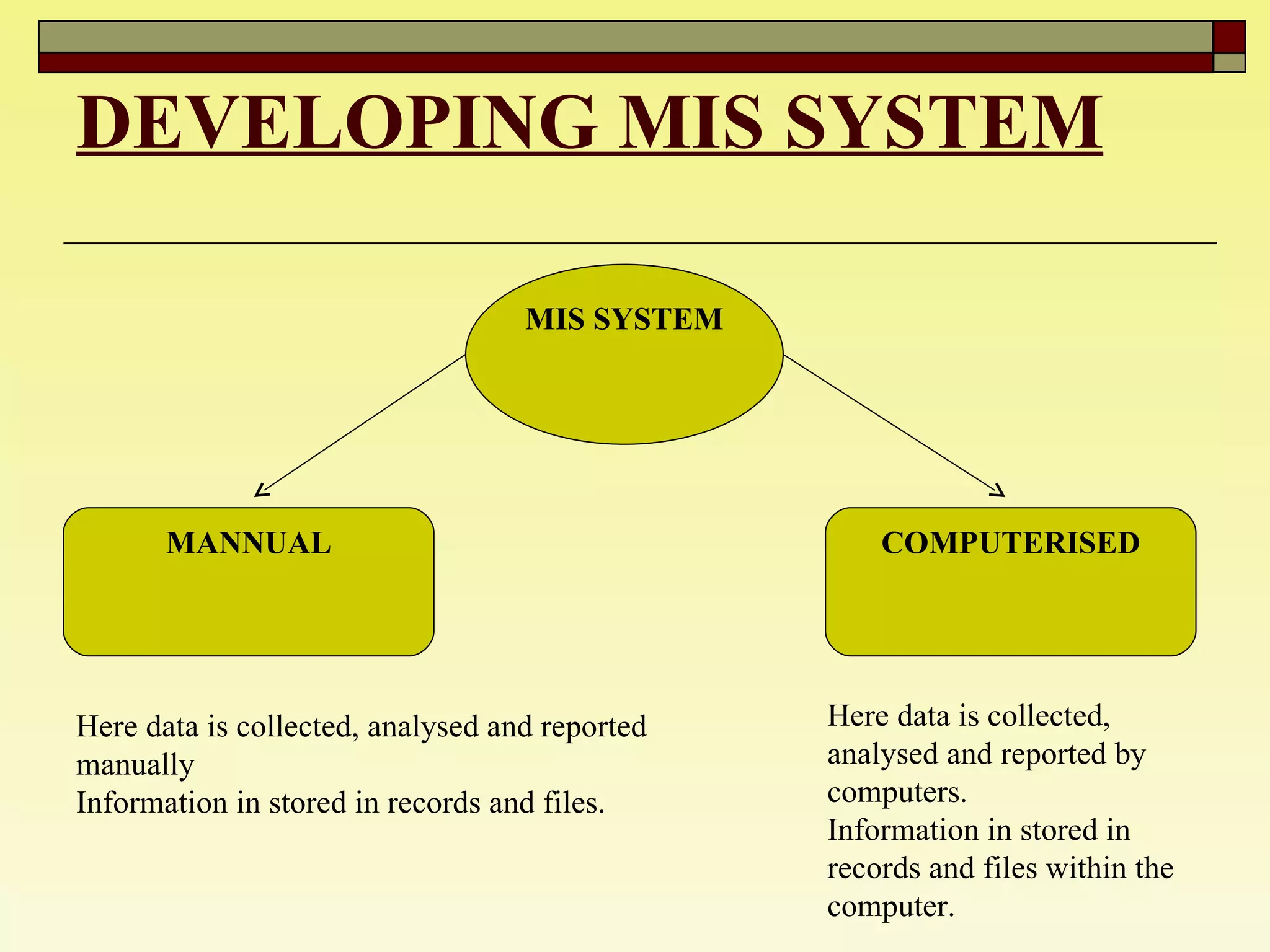 DEVELOPING MIS SYSTEM MIS SYSTEM MANNUAL COMPUTERISED Here data is collected, analysed and reported manually Information in stored in records and files. Here data is collected, analysed and reported by computers. Information in stored in records and files within the computer. 