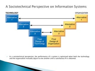    In a sociotechnical perspective, the performance of a system is optimized when both the technology
    and the organization mutually adjust to one another until a satisfactory fit is obtained.
 