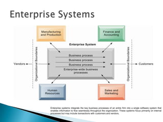 Enterprise systems integrate the key business processes of an entire firm into a single software system that
enables information to flow seamlessly throughout the organization. These systems focus primarily on internal
processes but may include transactions with customers and vendors.
 