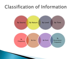 By Source   By Nature   By Level    By Time




                                        By
    By
              By Use    By Form    Occurrence/
Frequency
                                    Frequency
 