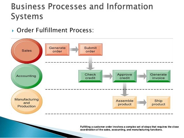 Thesis business process management