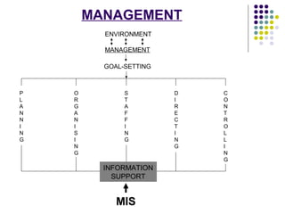Management information system | PPT