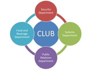 Security
             Department




 Food and
 Beverage
Department
             CLUB          Systems
                          Department




               Public
              Relations
             Department
 