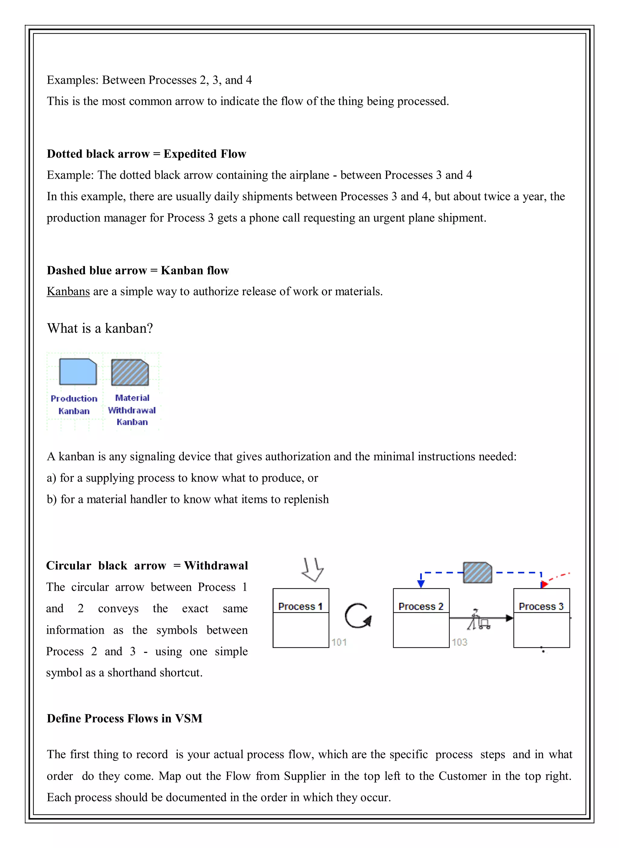 Examples: Between Processes 2, 3, and 4
This is the most common arrow to indicate the flow of the thing being processed.
Dotted black arrow = Expedited Flow
Example: The dotted black arrow containing the airplane - between Processes 3 and 4
In this example, there are usually daily shipments between Processes 3 and 4, but about twice a year, the
production manager for Process 3 gets a phone call requesting an urgent plane shipment.
Dashed blue arrow = Kanban flow
Kanbans are a simple way to authorize release of work or materials.
What is a kanban?
A kanban is any signaling device that gives authorization and the minimal instructions needed:
a) for a supplying process to know what to produce, or
b) for a material handler to know what items to replenish
Circular black arrow = Withdrawal
The circular arrow between Process 1
and 2 conveys the exact same
information as the symbols between
Process 2 and 3 - using one simple
symbol as a shorthand shortcut.
Define Process Flows in VSM
The first thing to record is your actual process flow, which are the specific process steps and in what
order do they come. Map out the Flow from Supplier in the top left to the Customer in the top right.
Each process should be documented in the order in which they occur.
 