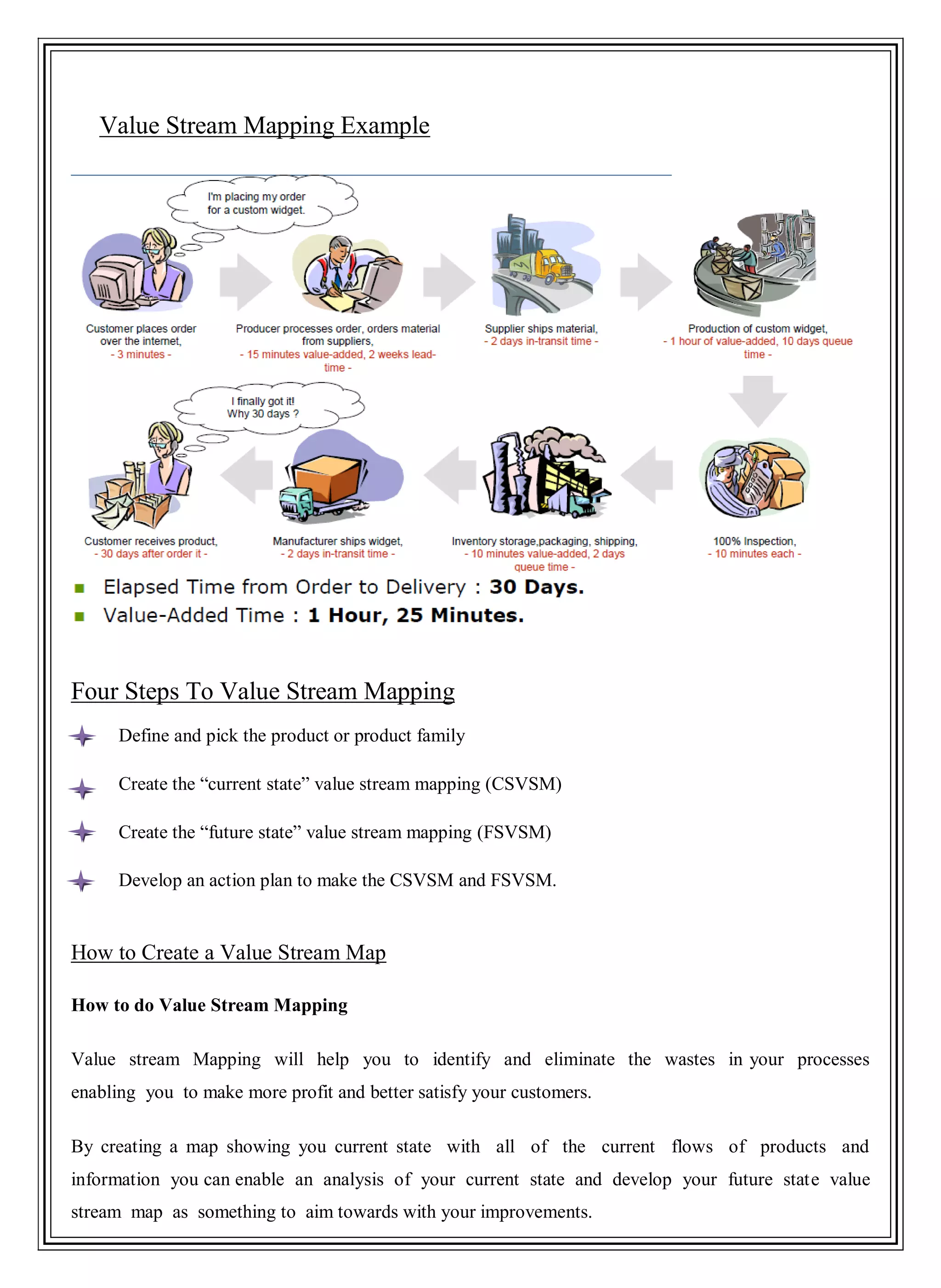 Value Stream Mapping Example
Four Steps To Value Stream Mapping
Define and pick the product or product family
Create the ―current state‖ value stream mapping (CSVSM)
Create the ―future state‖ value stream mapping (FSVSM)
Develop an action plan to make the CSVSM and FSVSM.
How to Create a Value Stream Map
How to do Value Stream Mapping
Value stream Mapping will help you to identify and eliminate the wastes in your processes
enabling you to make more profit and better satisfy your customers.
By creating a map showing you current state with all of the current flows of products and
information you can enable an analysis of your current state and develop your future state value
stream map as something to aim towards with your improvements.
 