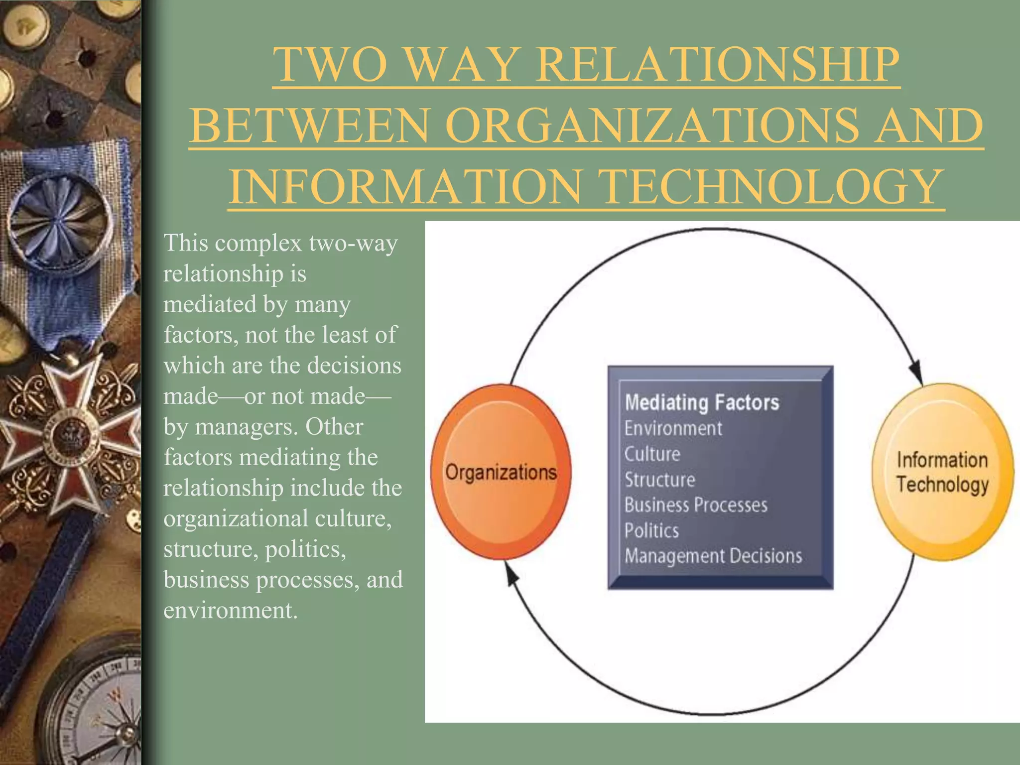 TWO WAY RELATIONSHIP
BETWEEN ORGANIZATIONS AND
INFORMATION TECHNOLOGY
This complex two-way
relationship is
mediated by many
factors, not the least of
which are the decisions
made—or not made—
by managers. Other
factors mediating the
relationship include the
organizational culture,
structure, politics,
business processes, and
environment.
 