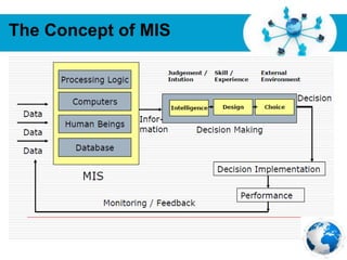 Free Powerpoint Templates
Page 19
The Concept of MIS
 