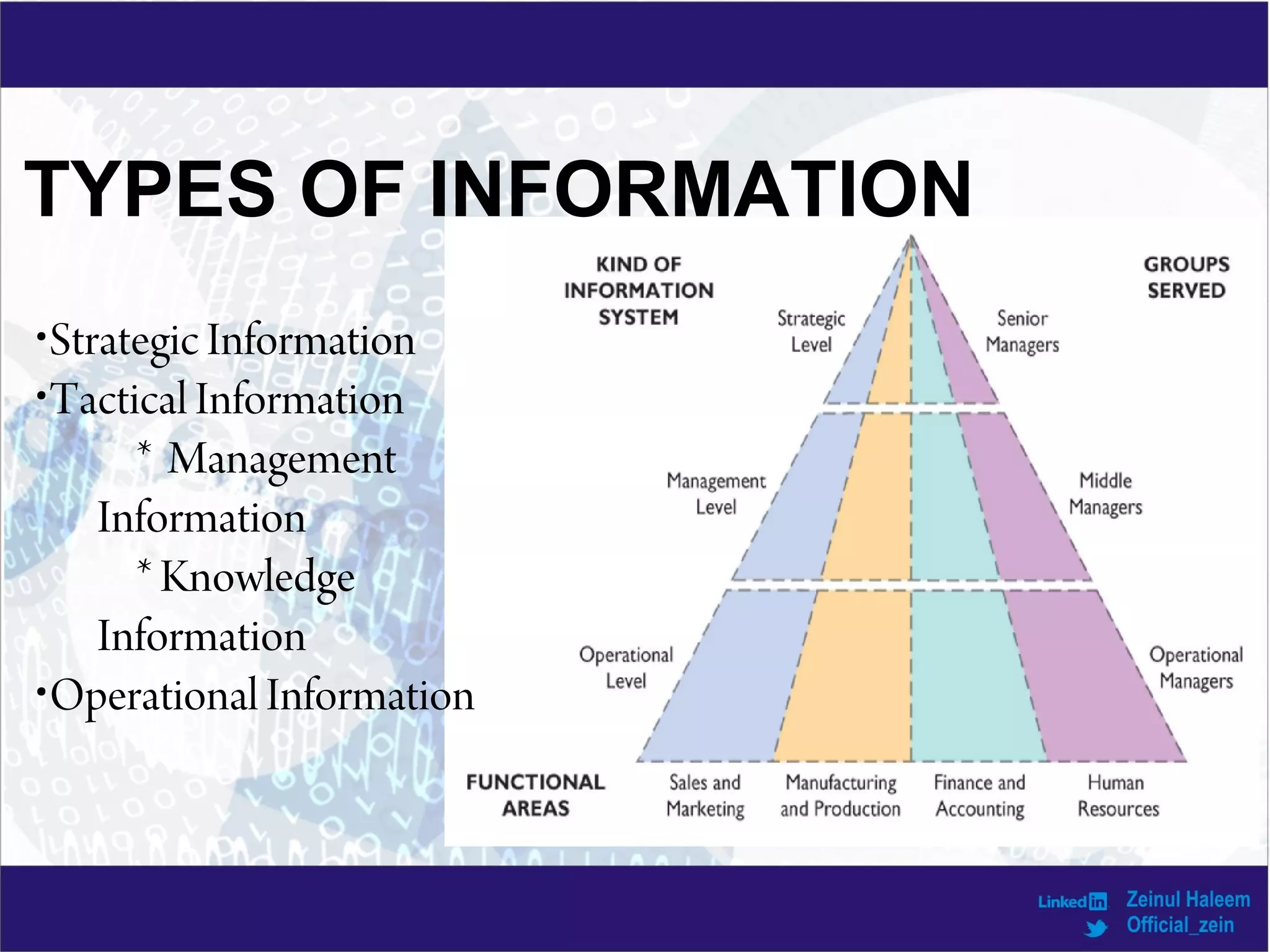 •Strategic Information
•Tactical Information
* Management
Information
* Knowledge
Information
•Operational Information
TYPES OF INFORMATION
 