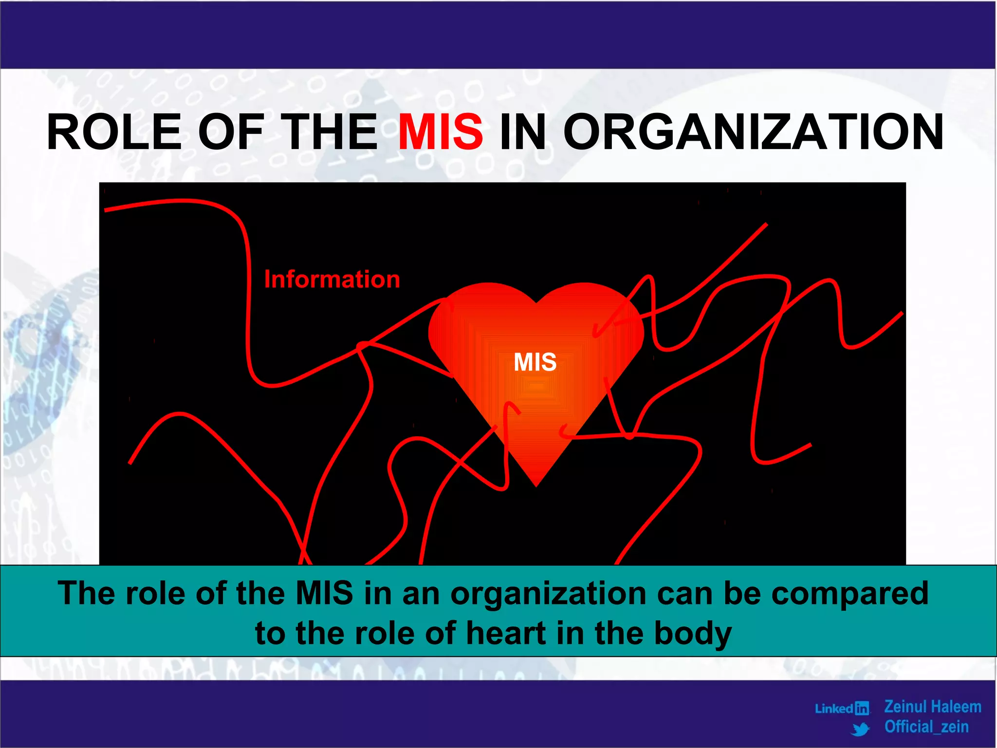 ROLE OF THE MIS IN ORGANIZATION
MIS
Information
The role of the MIS in an organization can be compared
to the role of heart in the body
 