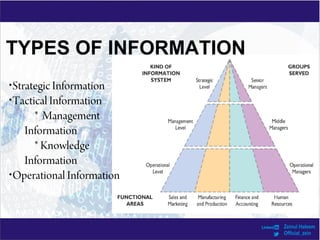 Management Information System | PPS