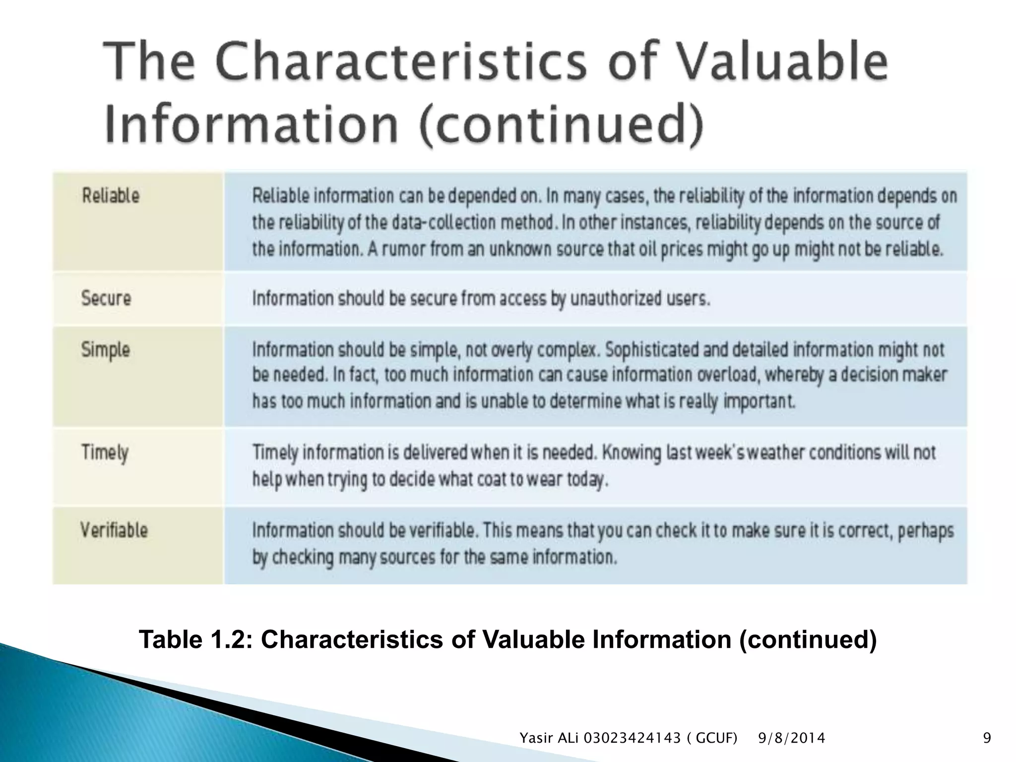 9/8/2014Yasir ALi 03023424143 ( GCUF) 9
Table 1.2: Characteristics of Valuable Information (continued)
 