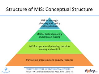 Mis Program Structure Management information system | PPTX