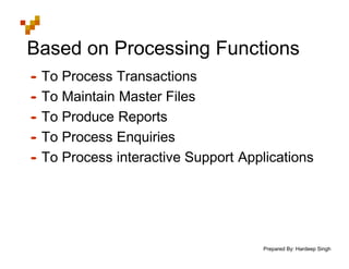 Prepared By: Hardeep Singh
Based on Processing Functions
• To Process Transactions
• To Maintain Master Files
• To Produce Reports
• To Process Enquiries
• To Process interactive Support Applications
 