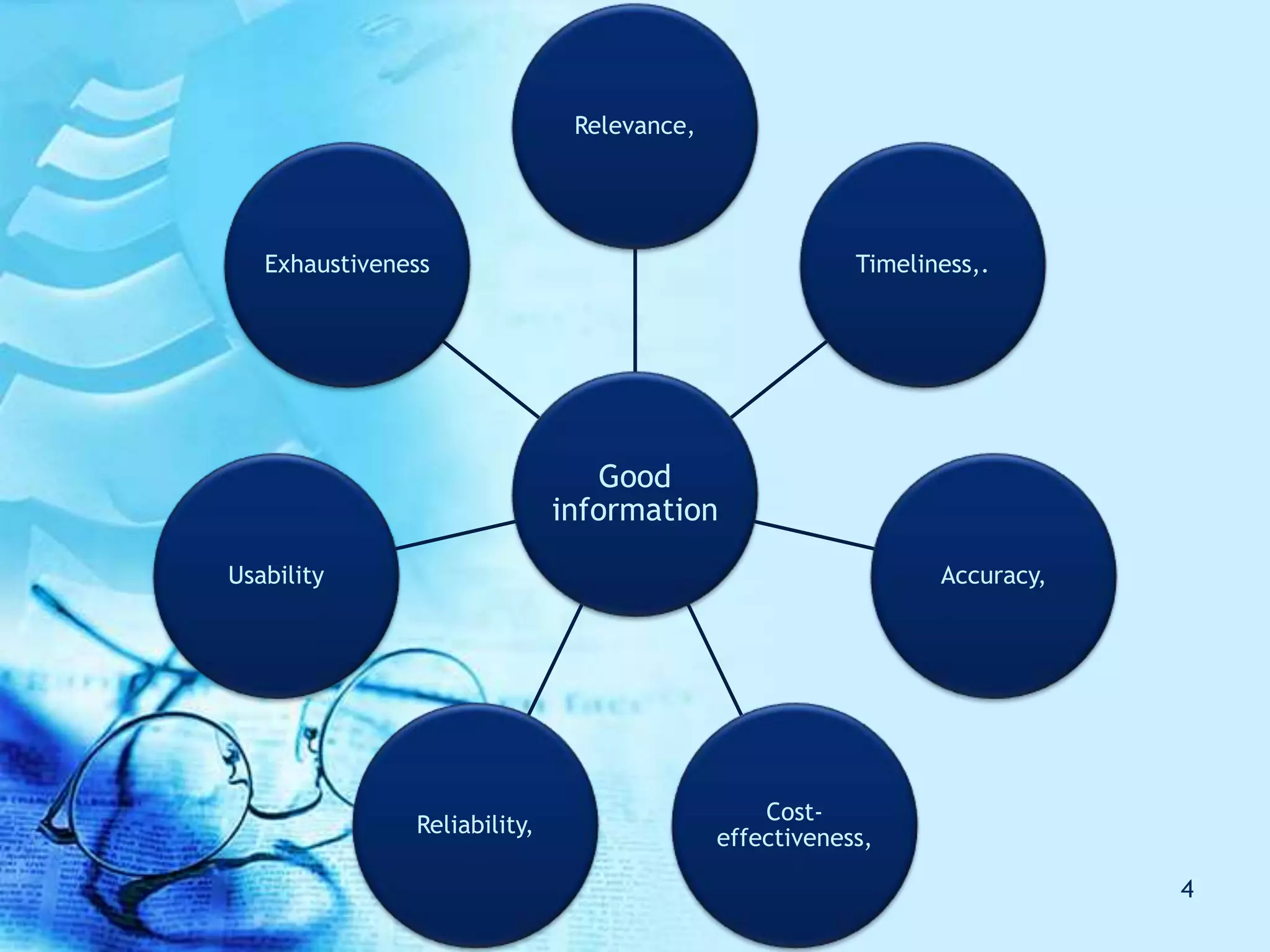 Good
information
Relevance,
Timeliness,.
Accuracy,
Cost-
effectiveness,
Reliability,
Usability
Exhaustiveness
4
 