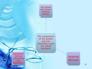 The components
of the system
you can
physically touch
are called
hardware.
the system
unit (tower,
desktop,
laptop),
internal
devices
peripheral
devices
(keyboards
and
monitors) -
12
 