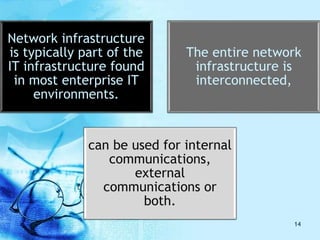 Network infrastructure
is typically part of the
IT infrastructure found
in most enterprise IT
environments.
The entire network
infrastructure is
interconnected,
can be used for internal
communications,
external
communications or
both.
14
 