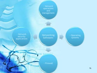 Networking
Software:
◦ Network
operations
and
management
◦ Operating
systems
◦ Firewall
◦ Network
security
applications
16
 