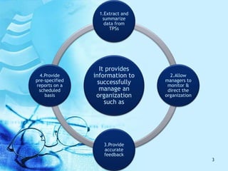 It provides
information to
successfully
manage an
organization
such as
1.Extract and
summarize
data from
TPSs
2.Allow
managers to
monitor &
direct the
organization
3.Provide
accurate
feedback
4.Provide
pre-specified
reports on a
scheduled
basis
3
 