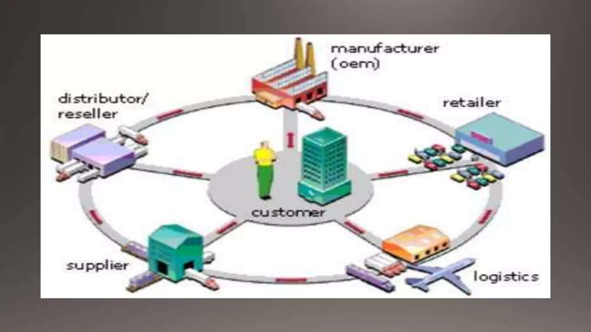Management information system of a company