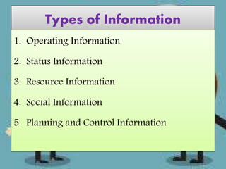 Types of Information
1. Operating Information
2. Status Information
3. Resource Information
4. Social Information
5. Planning and Control Information
 