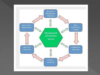 Management information system | PPTX