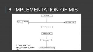 Management information system | PPTX
