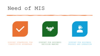 Need of MIS
SUPPORT STRATEGIES FOR
COMPETITIVE ADVANTAGE
SUPPORT FOR BUSINESS
DECISION MAKING
SUPPORT FOR BUSINESS
PROCESS AND OPERATION
 