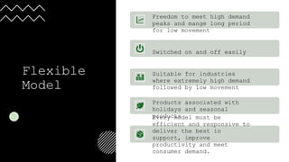 Flexible
Model
Freedom to meet high demand
peaks and mange long period
for low movement
Switched on and off easily
Suitable for industries
where extremely high demand
followed by low movement
Products associated with
holidays and seasonal
products
Every model must be
efficient and responsive to
deliver the best in
support, improve
productivity and meet
consumer demand.
 