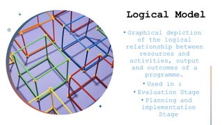 Logical Model
 
